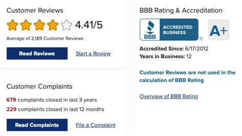 bbb tax relief ratings